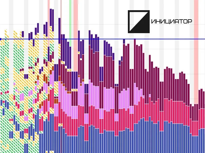 Инициатор — система для управления проектной компанией